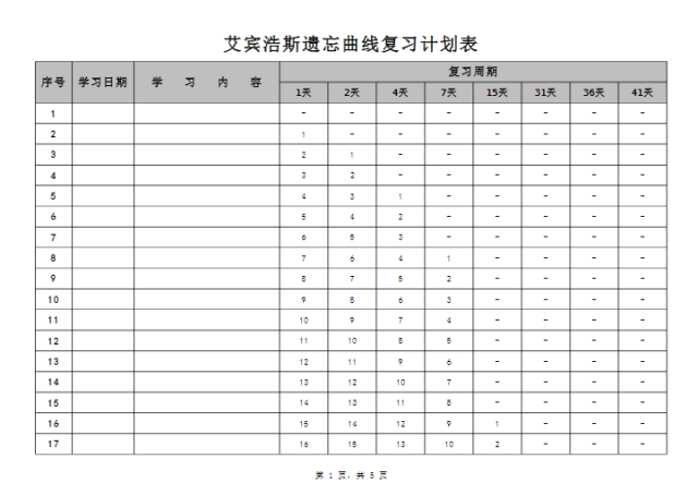 热心的同学做的同类型表格: 《艾宾浩斯遗忘曲线复习计划表—两个月》