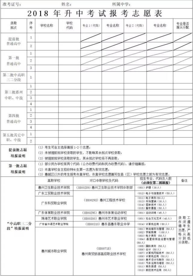 中考志愿要这样填