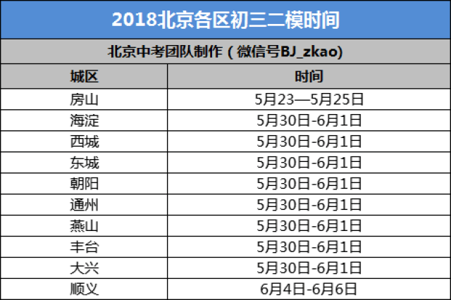 内参丨2014-2017北京中考录取分数线汇总,附