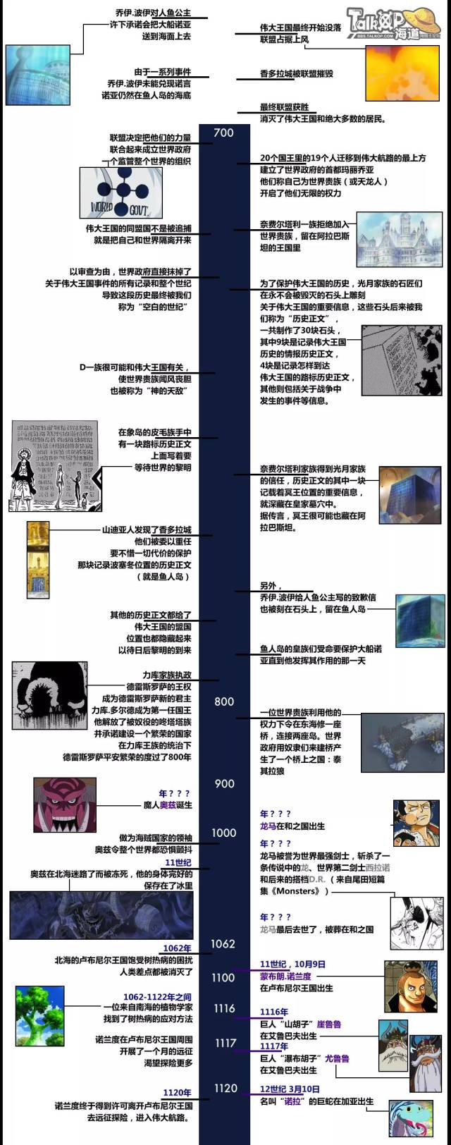 海贼王时间轴值得珍藏