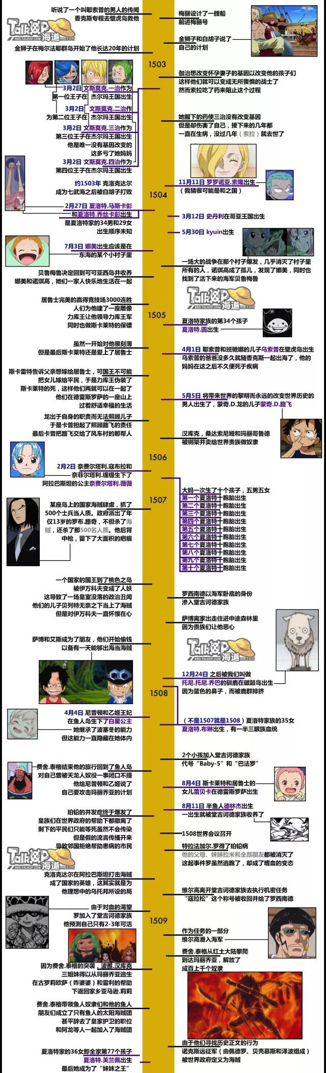 海贼王时间轴值得珍藏