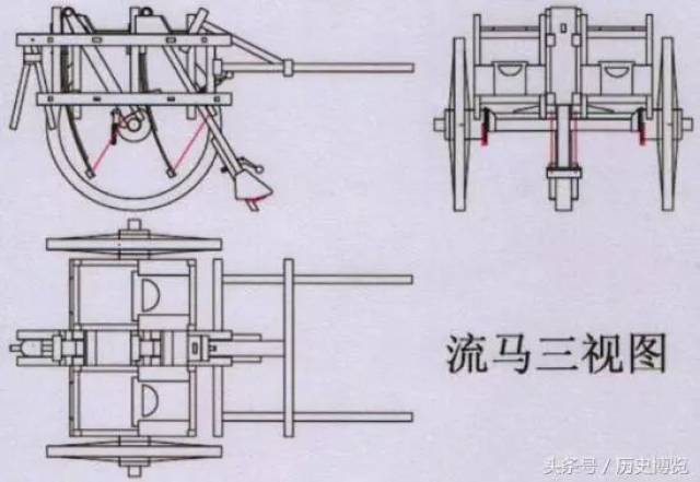 历史上诸葛亮发明的木牛流马,看懂现代机械原理图,你也可以做!