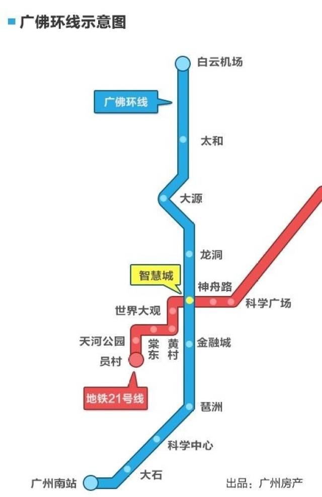 比如米酷周边,有在建的地铁21号线智慧城站,以及广佛环线