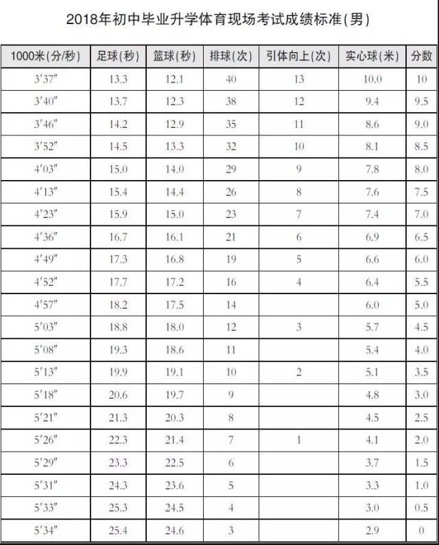 小升初家长丨2021改革,中考体育40分你要这么得