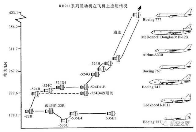 罗·罗在航发技术中的看家法宝,三转子涡轮风扇发动机rb211发展简介