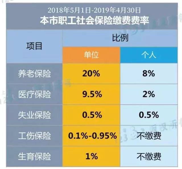 上海外来人口社保缴纳_缴纳社保年龄上限 社保年龄上限(2)