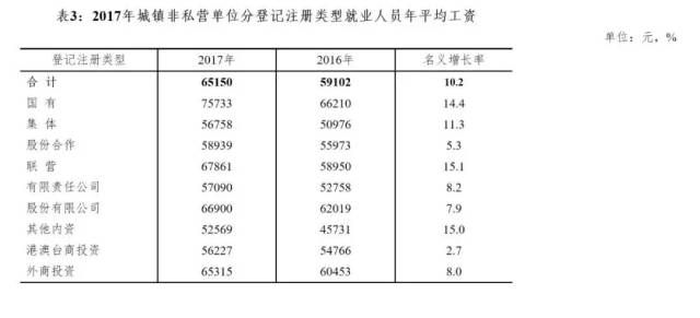 蚌埠人均收入_蚌埠医学院(2)