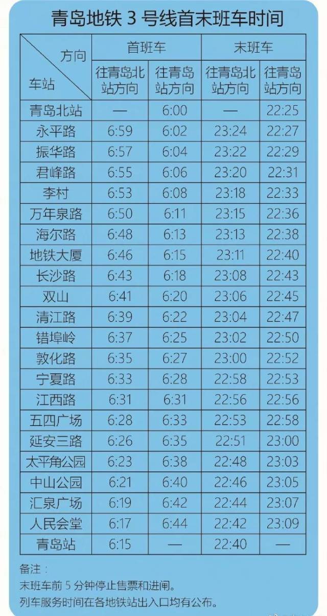 【收藏】青岛地铁乘坐全资料:线路图,时间,收费和优惠