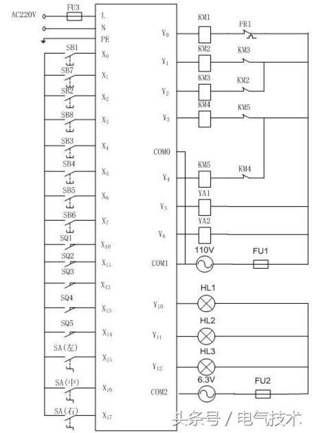 用plc改造z3040摇臂钻床