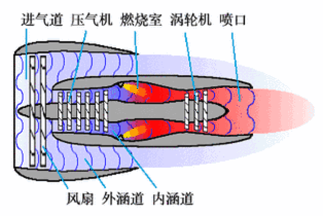 航空发动机原理不过如此!看完这几张图你就懂了