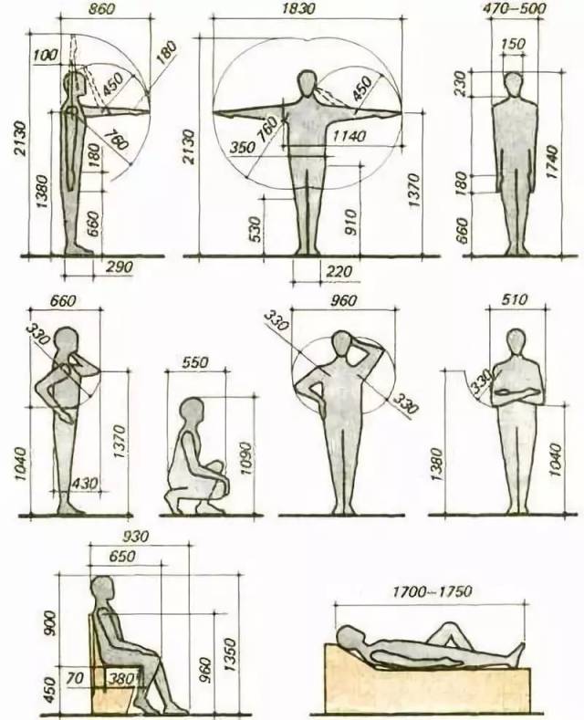 人体工程学 & 柜体设计中的比例