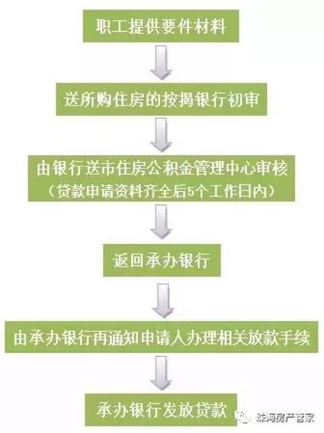 要买房的速看!2018珠海最新买房条件、首付、