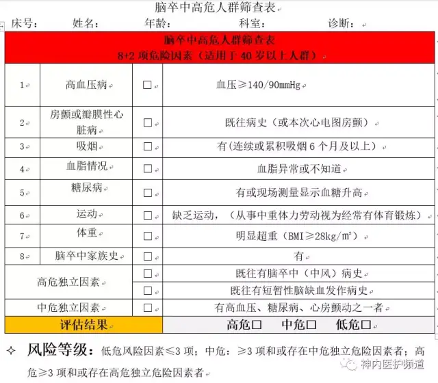 【脑卒中-筛查的重要意义】听我说,这个你一定得看看!