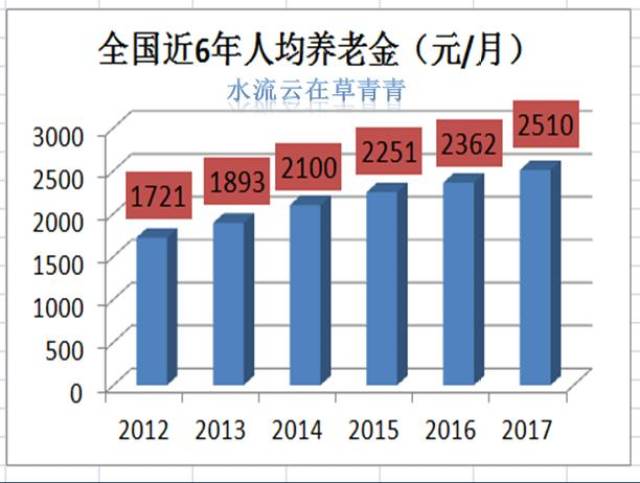 人口压力指数_人口潜力指数地理图(2)