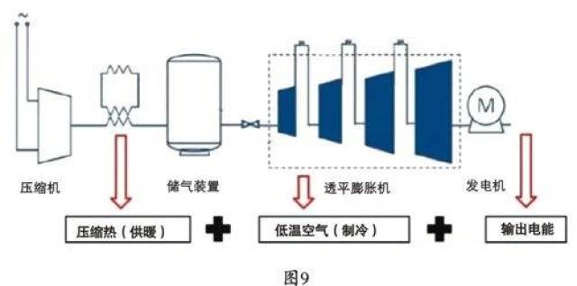 什么是"压缩空气"?