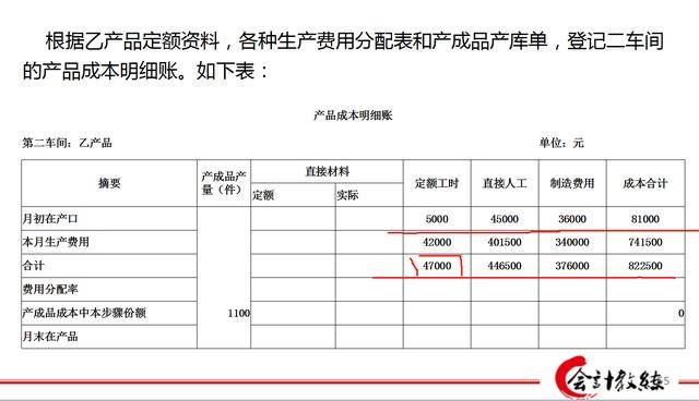 会计账务基础:成本核算方法之平行结转