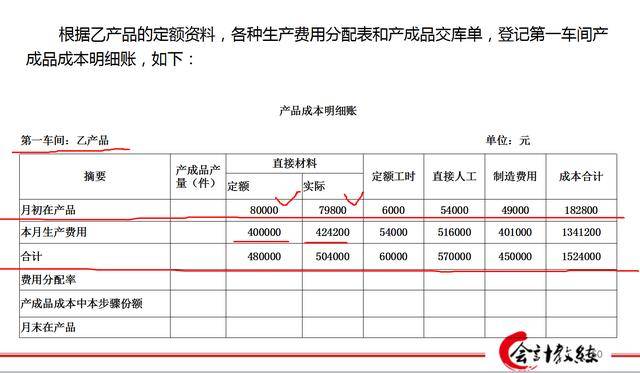 会计账务基础:成本核算方法之平行结转分步法