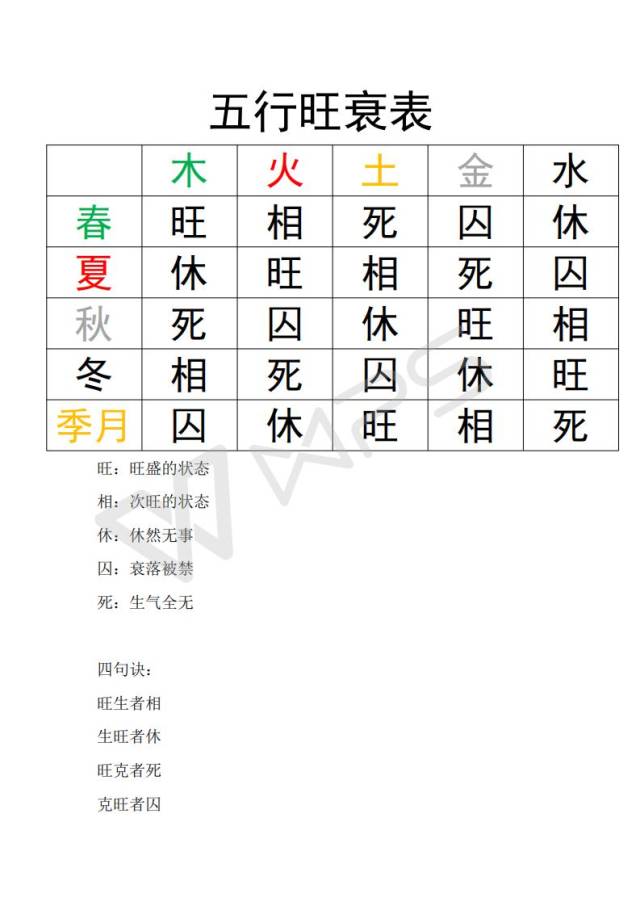 八字学习基础知识,四柱命理基础学习总结