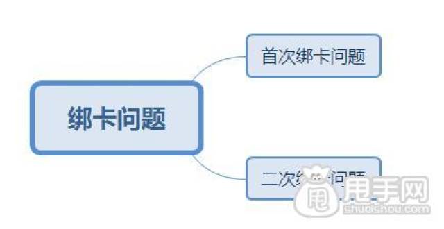 拼多多代运营商家首次绑定银行卡及提现问题解