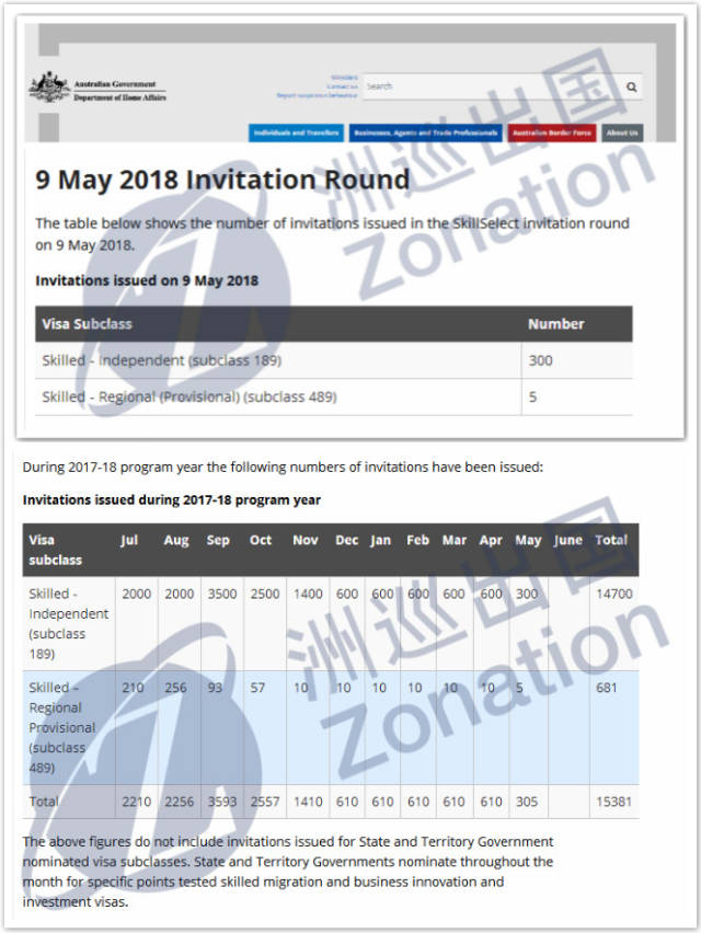 澳大利亚技术移民最新EOI战报,竟然有人100分