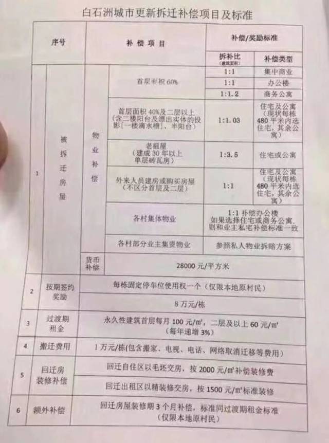 什么是小产权房?拆迁有没有赔偿?