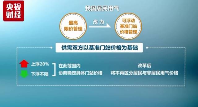 昆仑燃气招聘_安宁中石油昆仑燃气招聘 3000元 月,购买五险,福利待遇好,中专学历即可,手慢无(3)