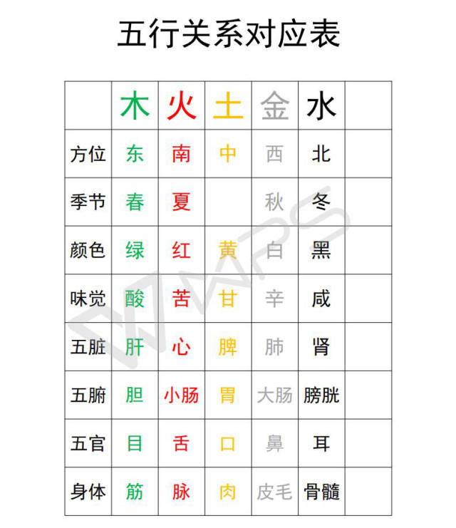 八字学习基础知识,四柱命理基础学习总结