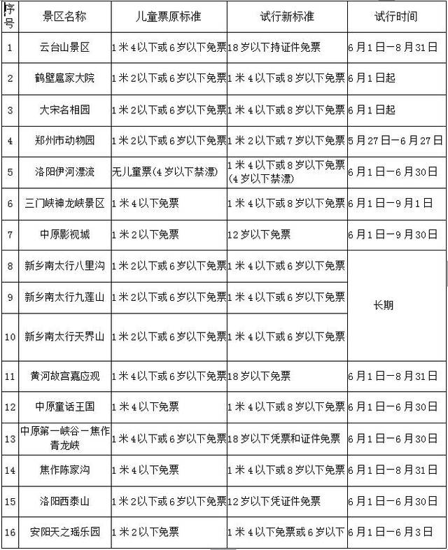 爱童行-公共频道六一关爱行动暨河南16家景区试行儿童票新标准新闻