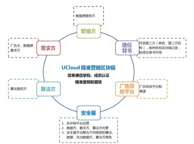 数据流通关键技术探究