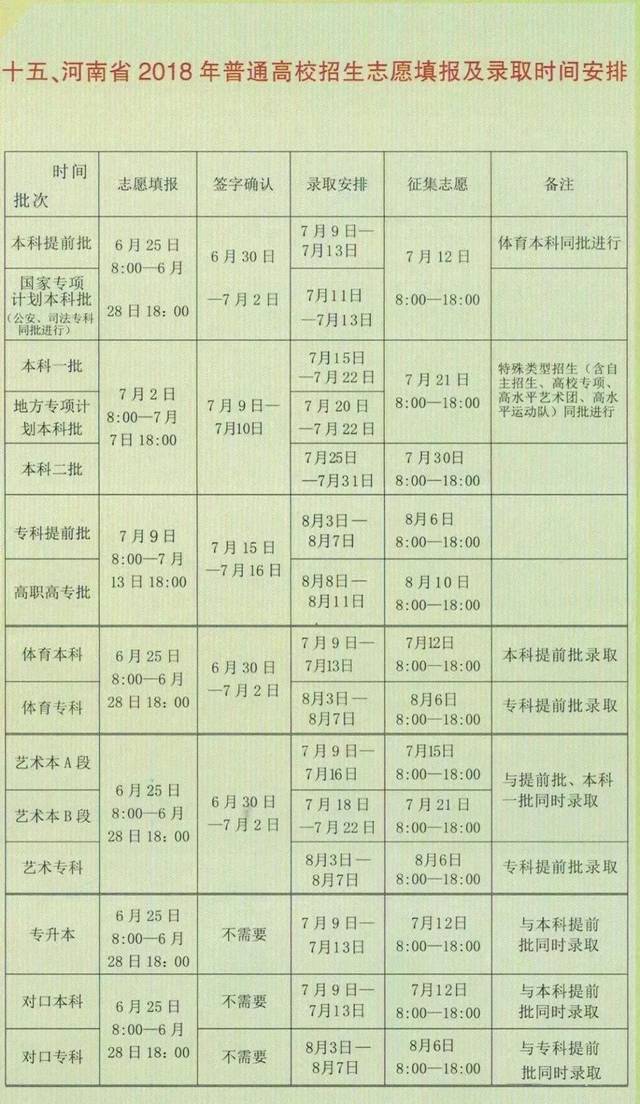 2018年河南省各批次志愿填报,签字确认,录取,征集志愿等时间确定.