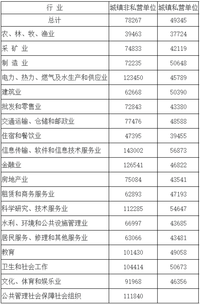 苏州房地产公司排名_苏州房地产广告牌图片(2)