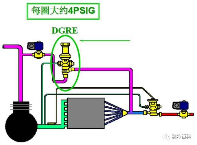 制冷系统热气旁通阀的原理,应用