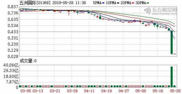也是屡见不鲜,如日前最新爆出的中青旅旗下子公司5亿信托构成实质违约