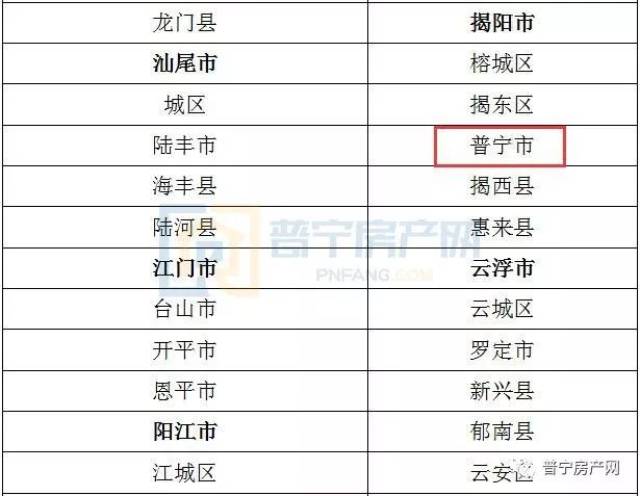 普宁市洪阳镇中心卫生院规划总平面公示啦,建成后将成为.