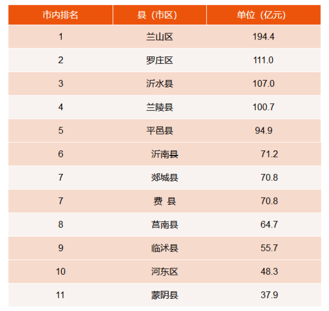 临沂三区人口_临沂地图三区地图