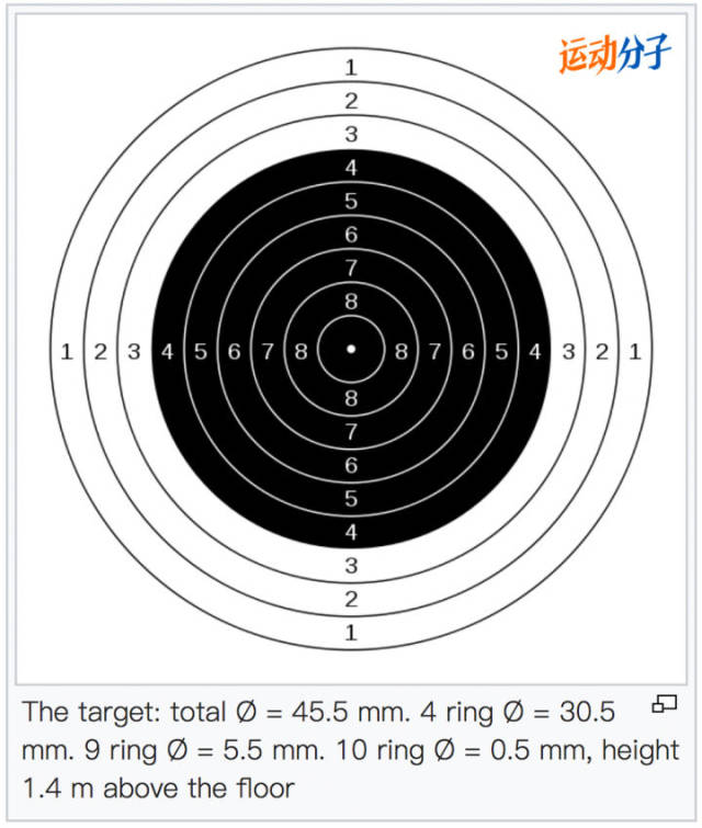 射击运动员和狙击手共同参加奥运会,谁是赢家?