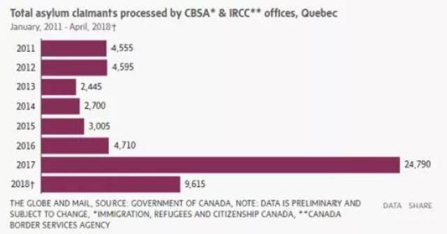 加拿大入籍体检条件放宽,申请者增加4倍,政府