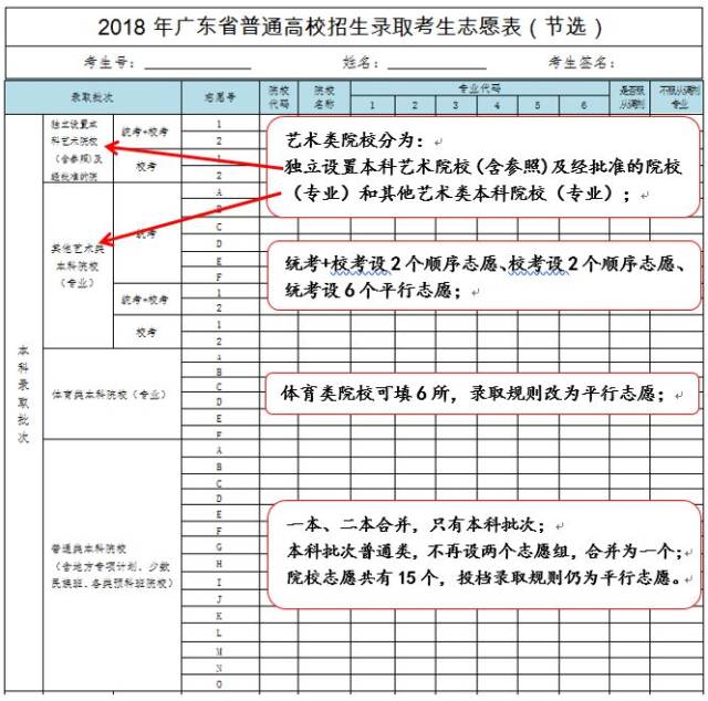 志愿填报 | 2018年广东高考志愿表格,你真的读懂了么?图片