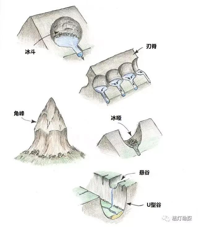 史上最经典,最实用的20张地质学图!