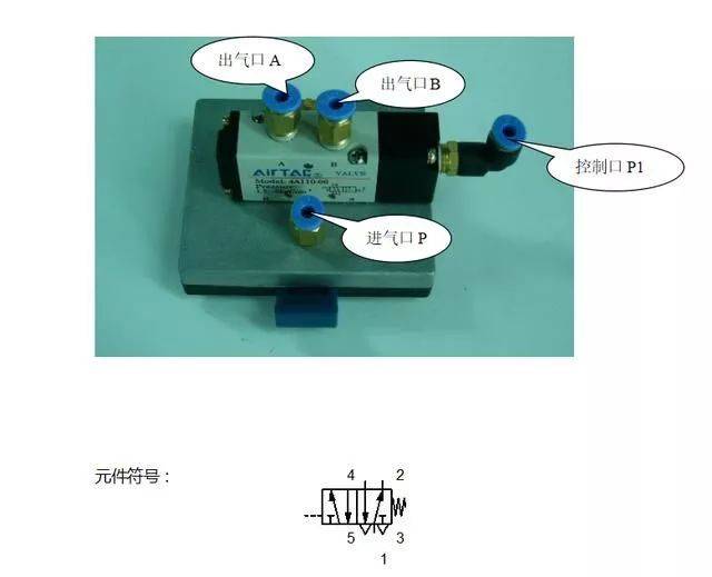 27个气动元件你了解几种