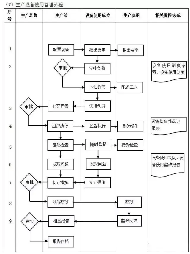 企业10大管理流程图,erp从业者必备!