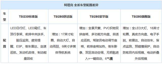 上海大众最心酸的一款车,比逍客配置丰富尺寸更大,14万却没人要