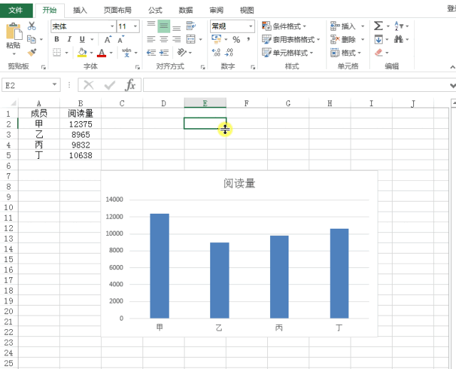 在职场中,excel表格中的图表制作是小白必学的技巧.