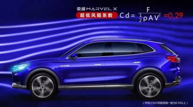 MARVEL X “超低风阻系数0.29”是噱头?还是干货?