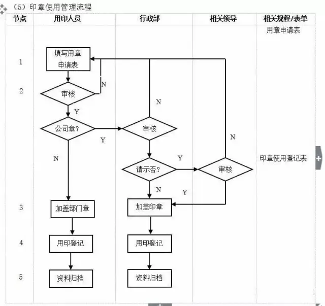 企业10大管理流程图,erp从业者必备!