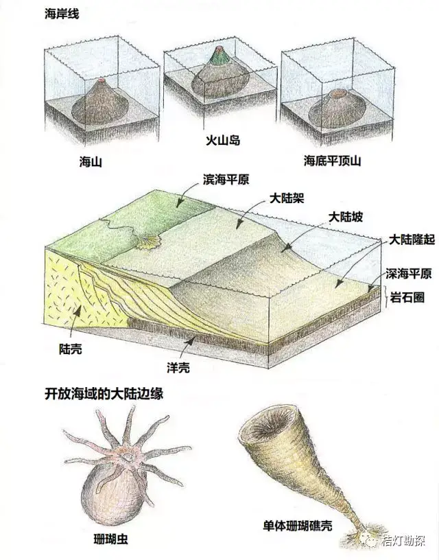 史上最经典,最实用的20张地质学图!