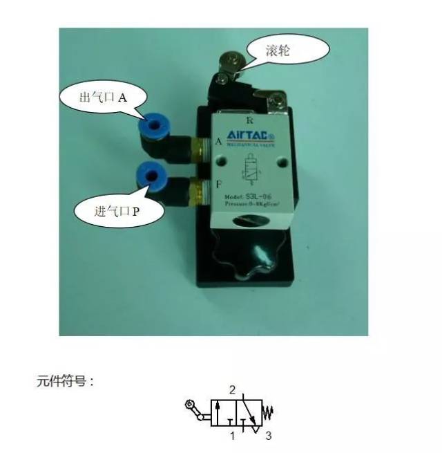 27个气动元件你了解几种