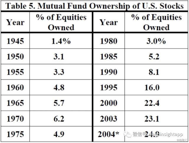 美国证券交易委员会放弃对共同基金实施“摆动定价”机制的要米兰体育- 米兰体育官方网站- 世界杯指定投注平台求