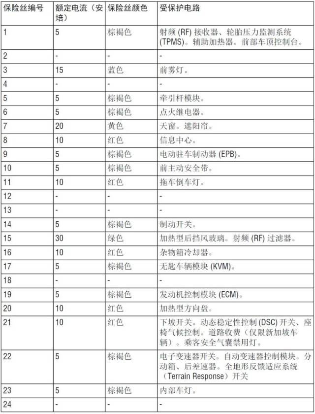 2014款路虎揽胜运动版保险丝位置