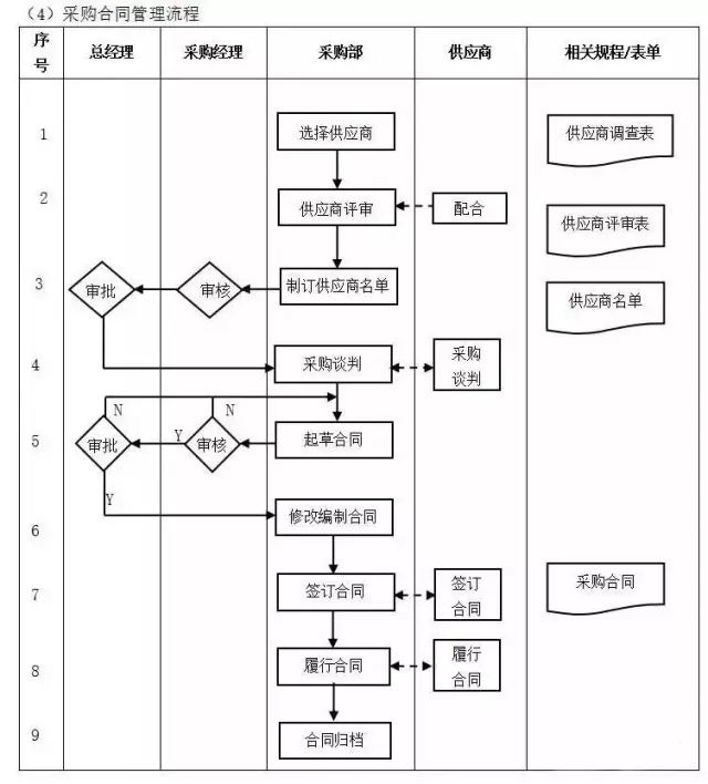 企业10大管理流程图,erp从业者必备!